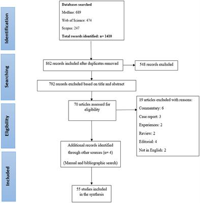 Psychological Distress Among Cancer Patients During COVID-19 Pandemic in the World: A Systematic Review